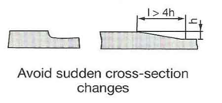 Technical Ceramic Design Guide - Cross Section