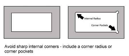 Technical Ceramic Design Guide - Internal Corners