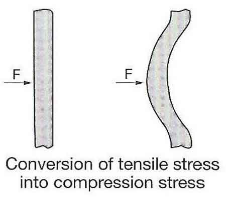 Technical Ceramic Design Guide - Stress